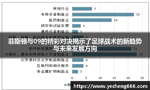 菲斯顿与09的精彩对决揭示了足球战术的新趋势与未来发展方向