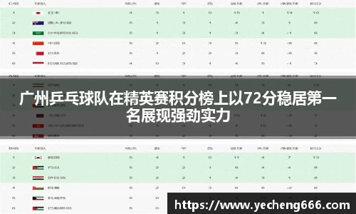 广州乒乓球队在精英赛积分榜上以72分稳居第一名展现强劲实力
